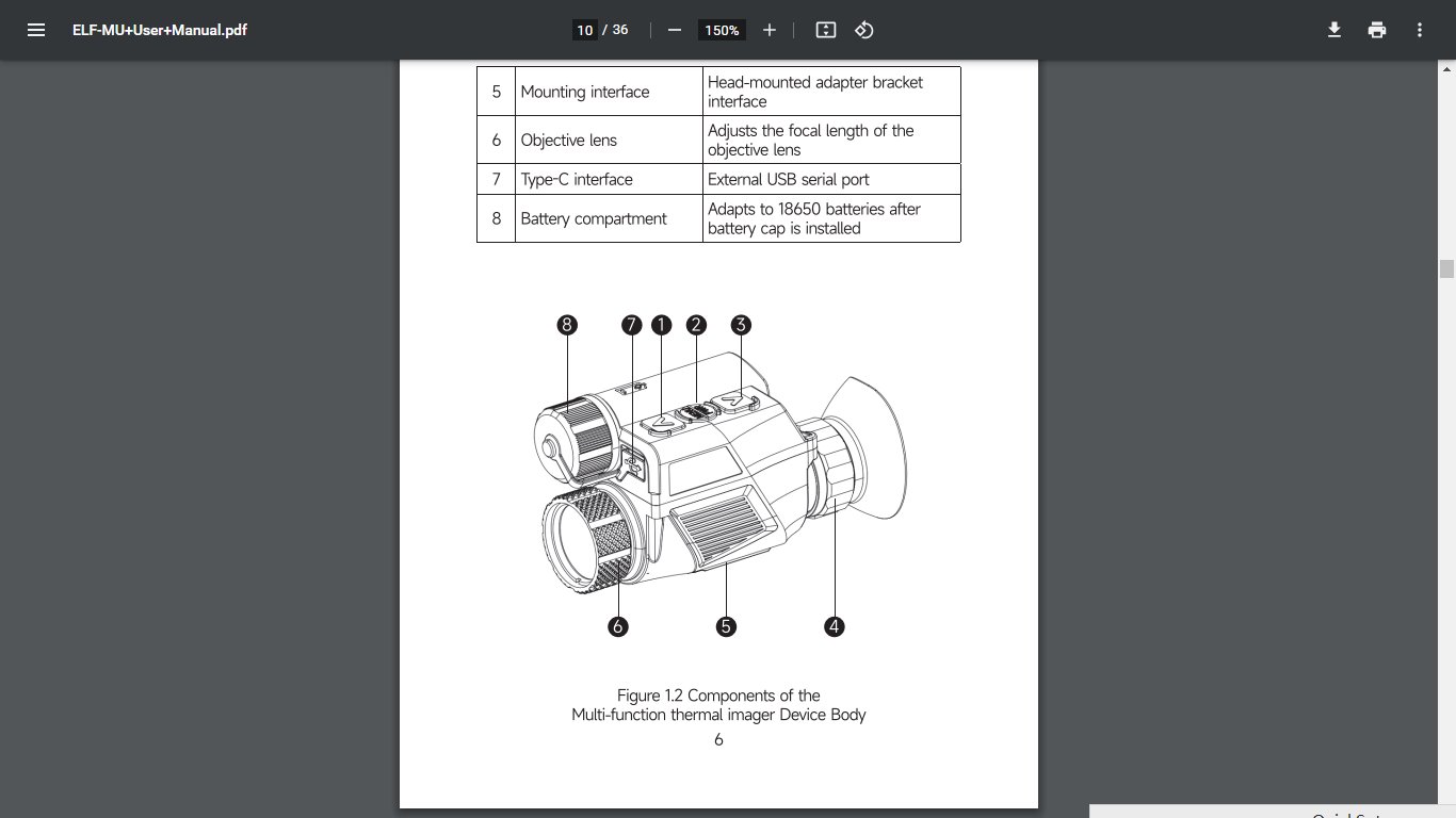 Parts table and labelled diagram