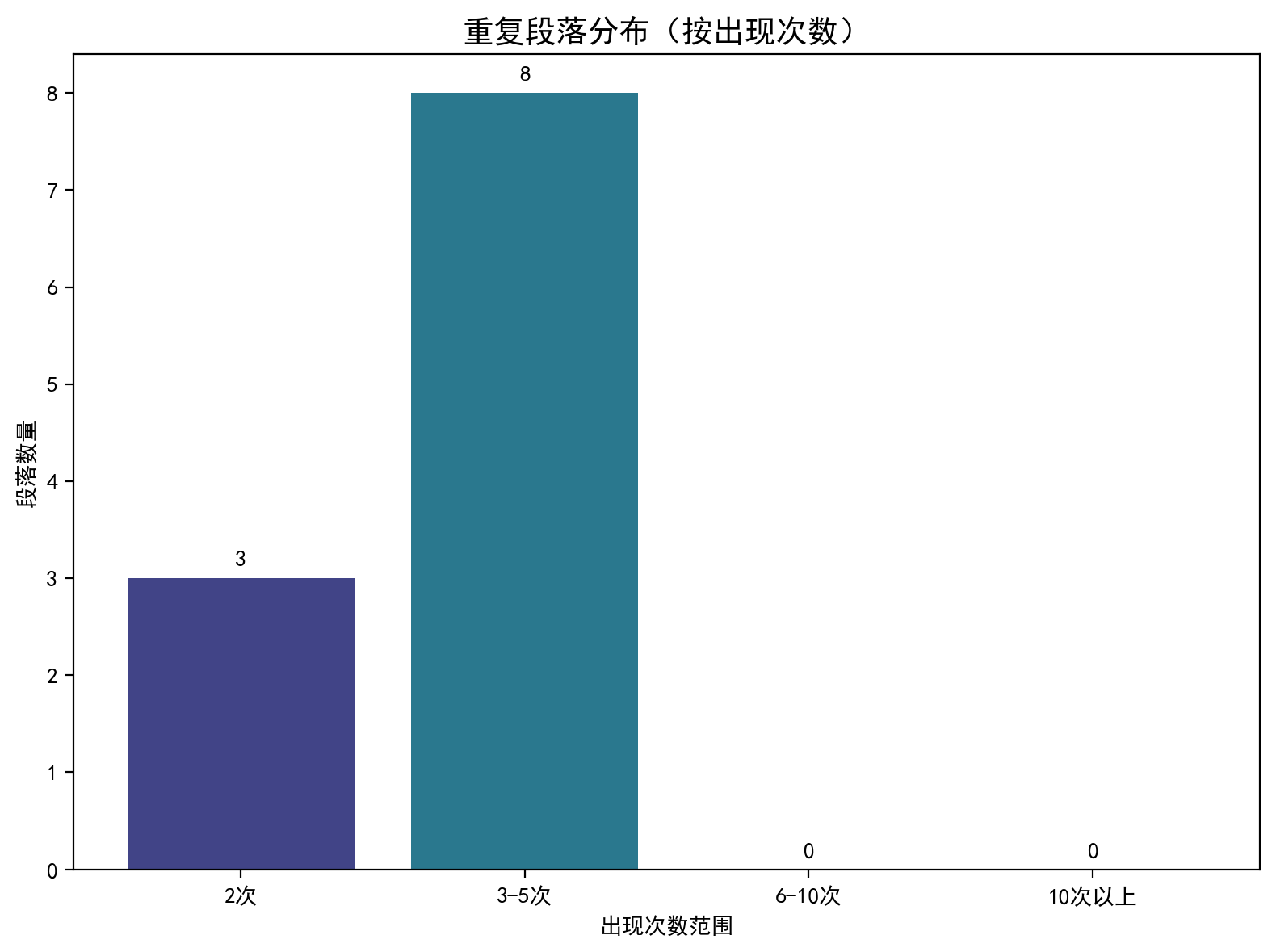 复用分布图